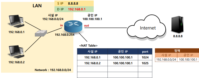 화면 캡처 2022-09-13 112410